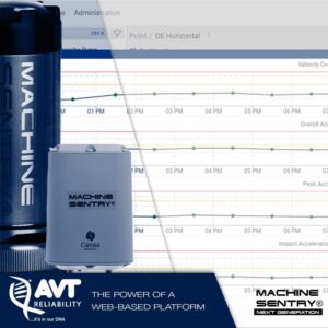 Machine Sentry software platform dashboard with condition monitoring data