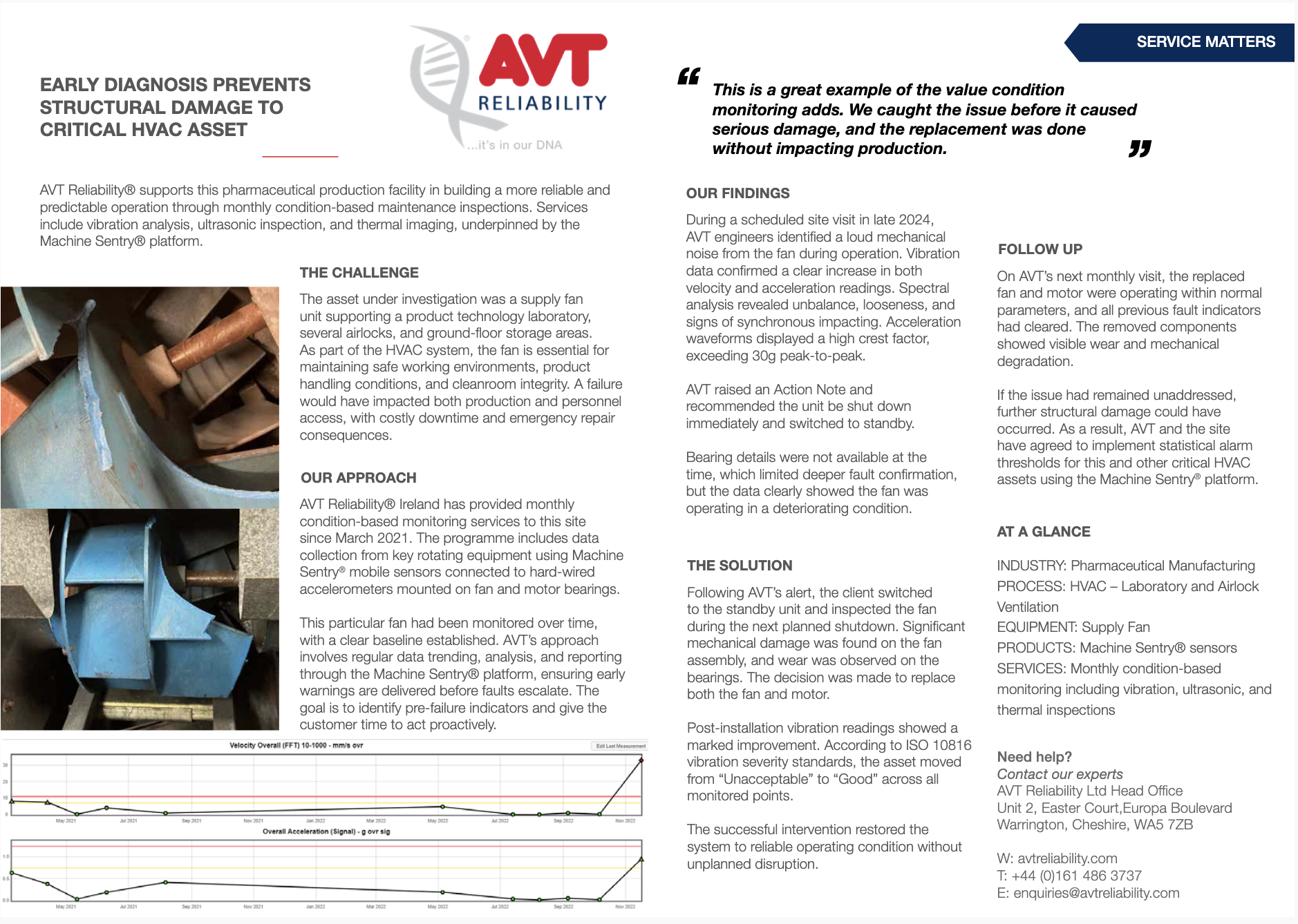 Pharmaceutical Supply Fan Condition Monitoring