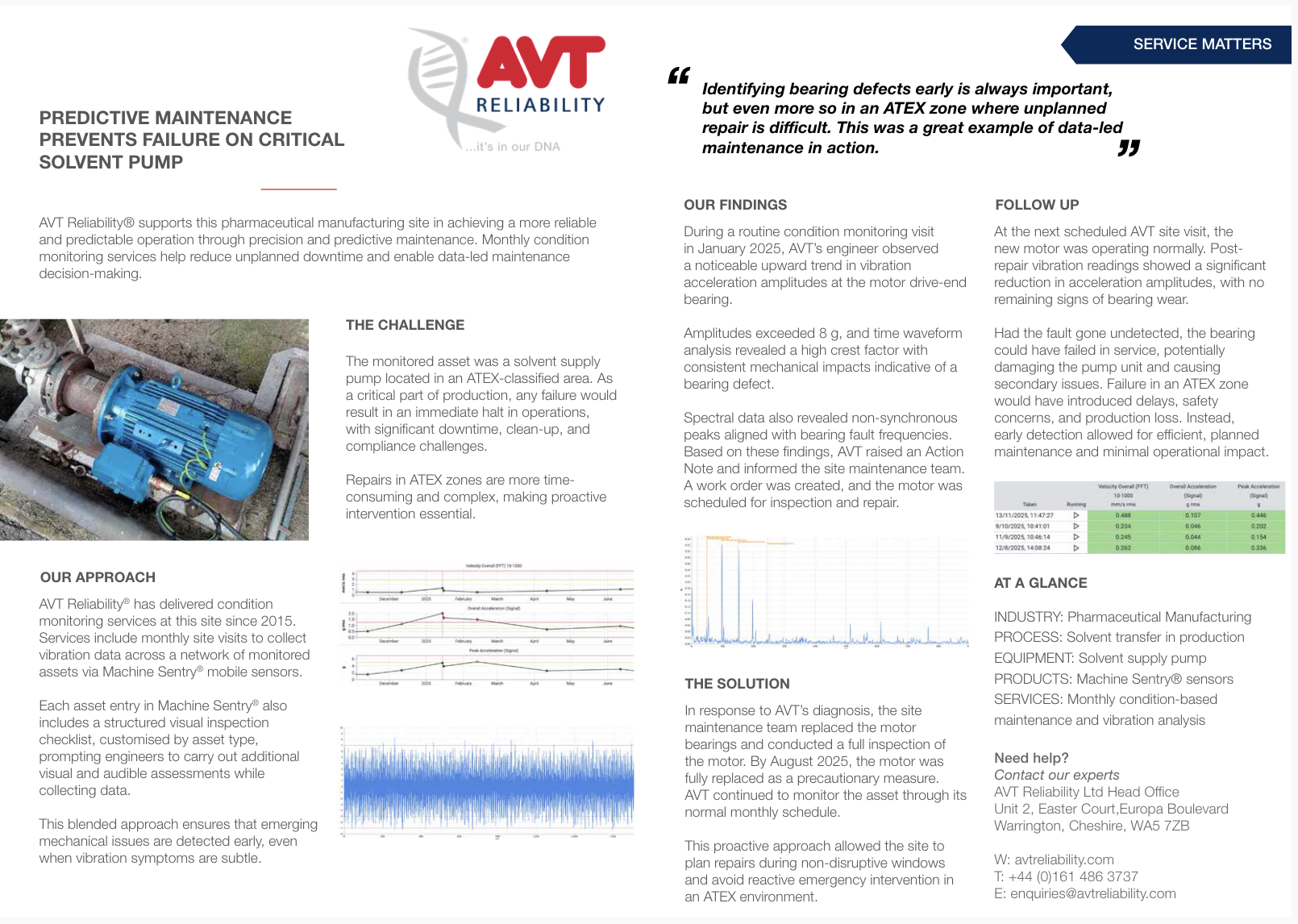 Pharmaceutical Solvent Pump Maintenance