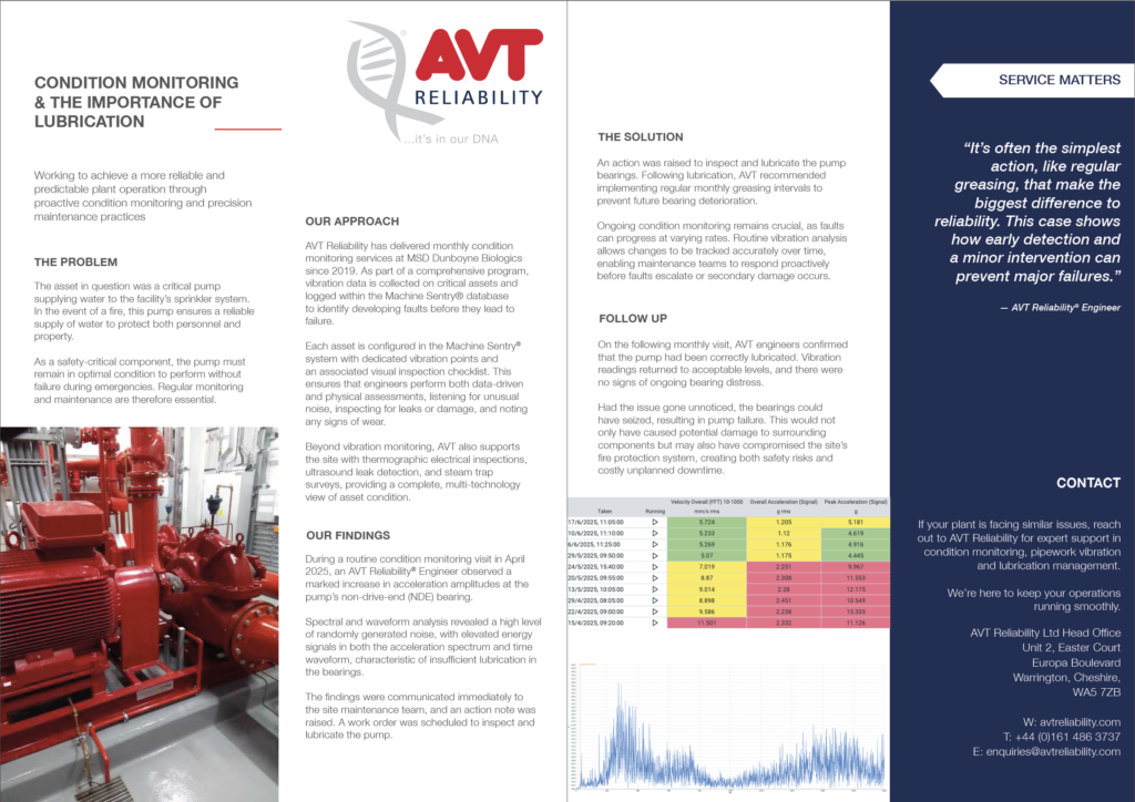 The Importance of Lubrication - AVT Reliability