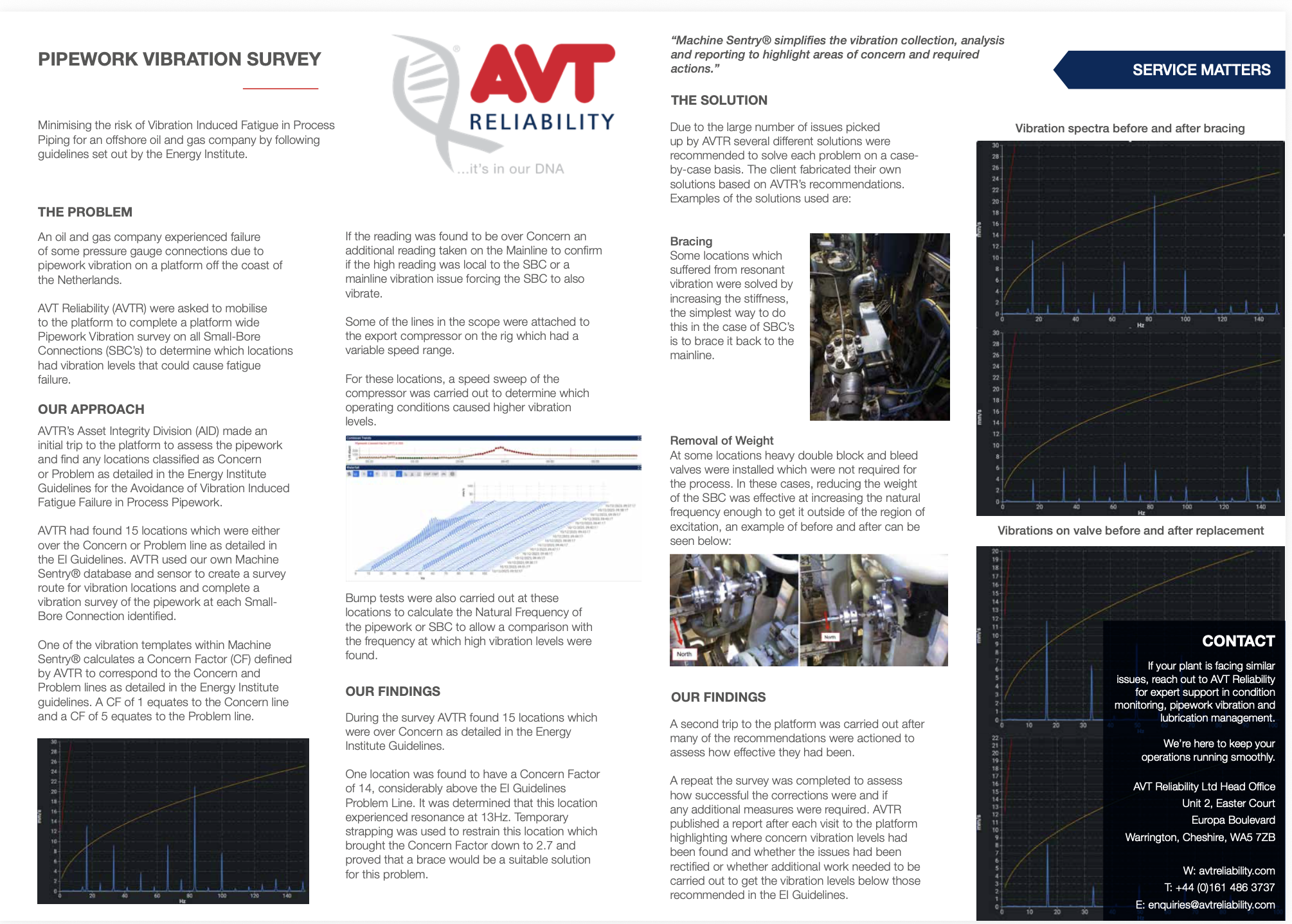Pipework Vibration Survey - AVT Reliability