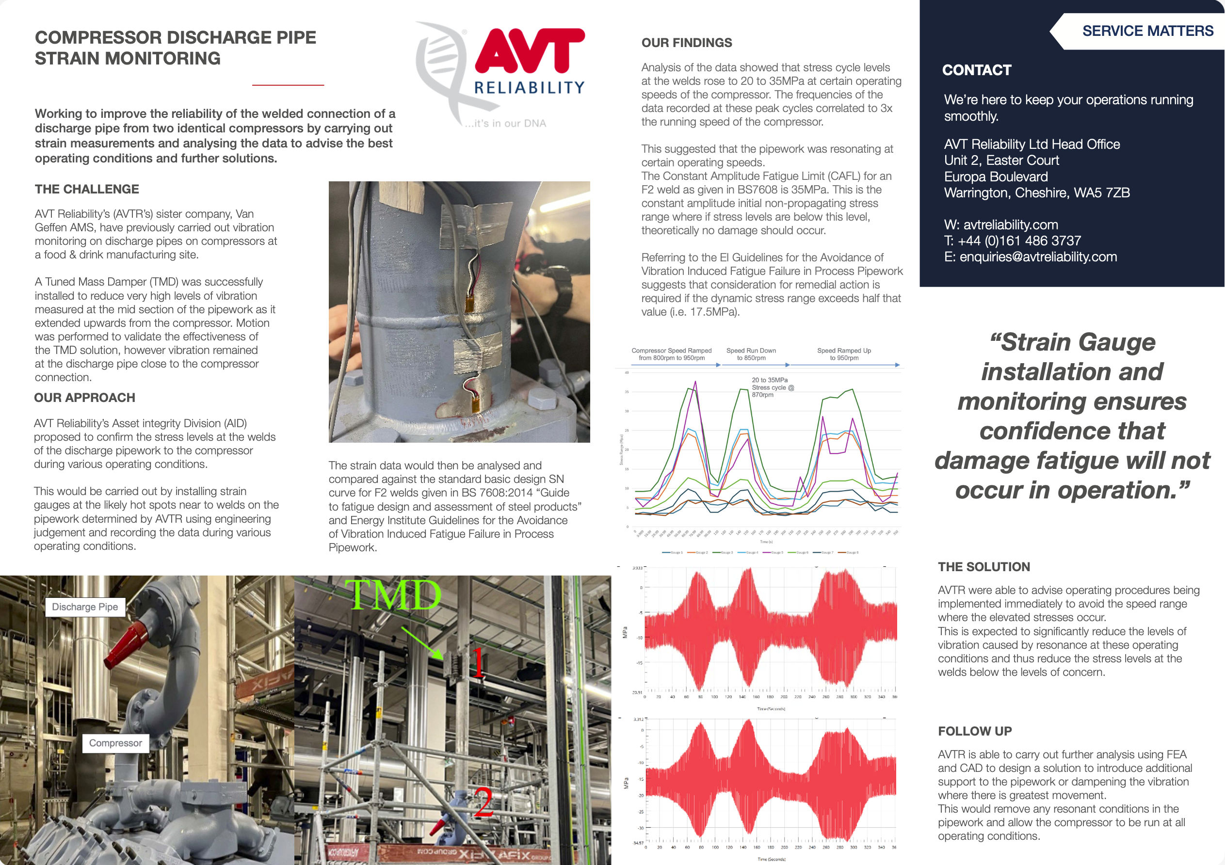 Pipe Strain Monitoring