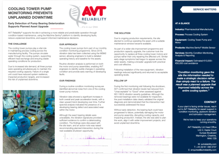 Pump Monitoring Prevents Unplanned Downtime
