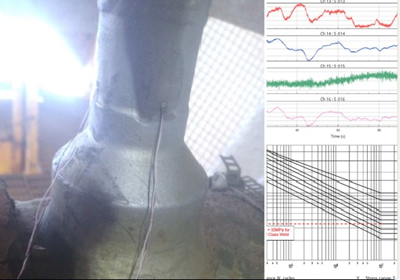 Using Strain Gauge Testing to Validate Pipework Under New Operating Conditions