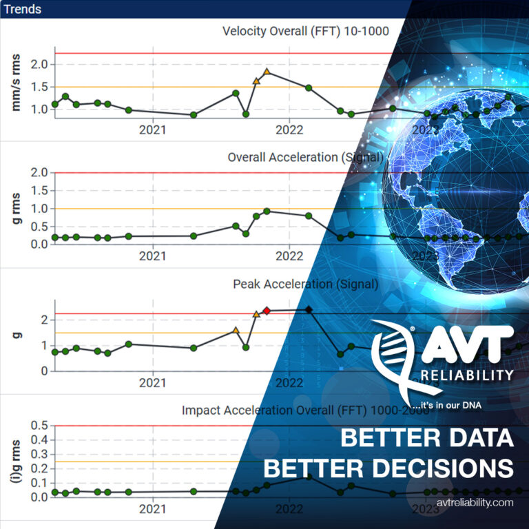 Standard vs Statistical Alarms in Condition Monitoring