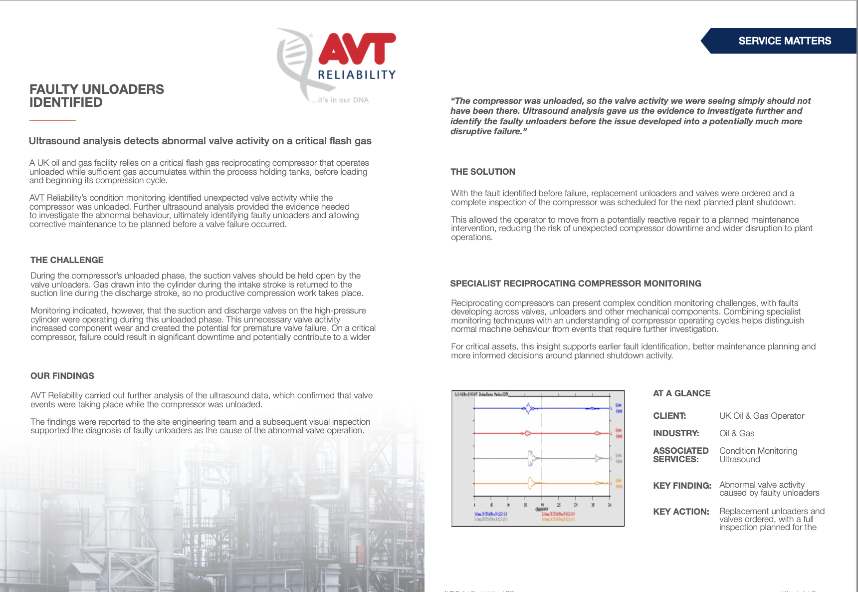 Ultrasound Identifies Faulty Compressor Unloaders